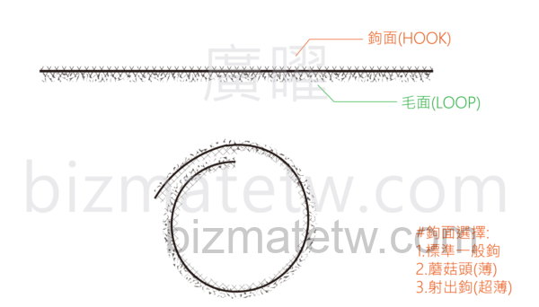 雙面魔鬼氈圖面_背對背魔鬼氈_double-sided hook and loop