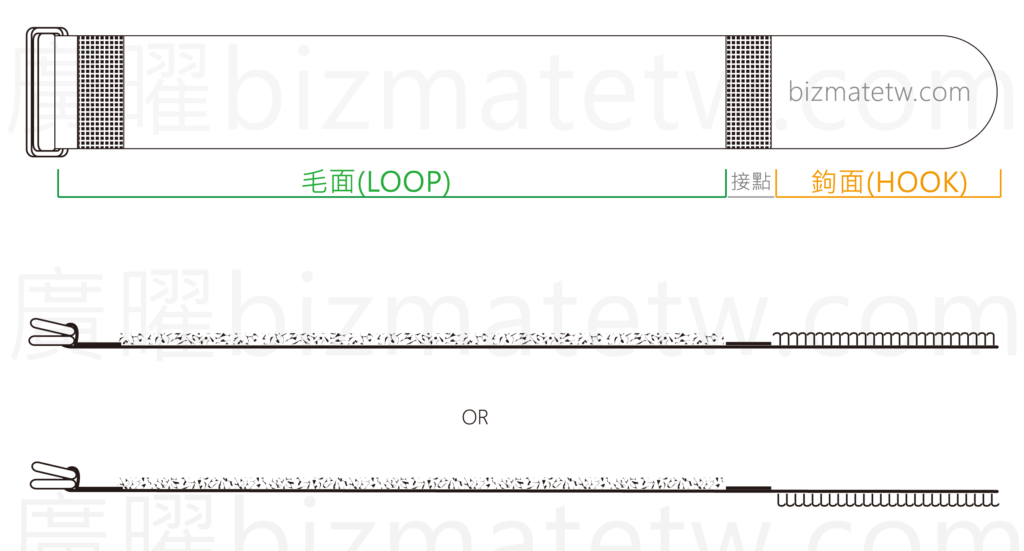 魔鬼氈鐵扣綁帶圖面_接合 單鐵扣 雙鐵扣 金屬環