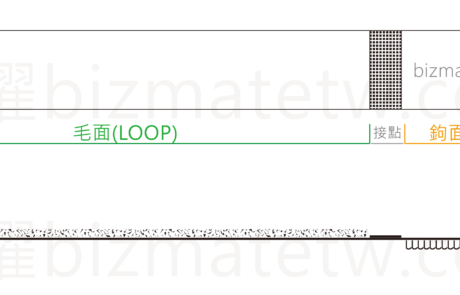 魔鬼氈束帶圖面_hook and loop strap drawing