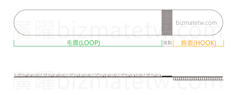 魔鬼氈束線帶圖面-接合 cable tie drawing_ultrasonic welding